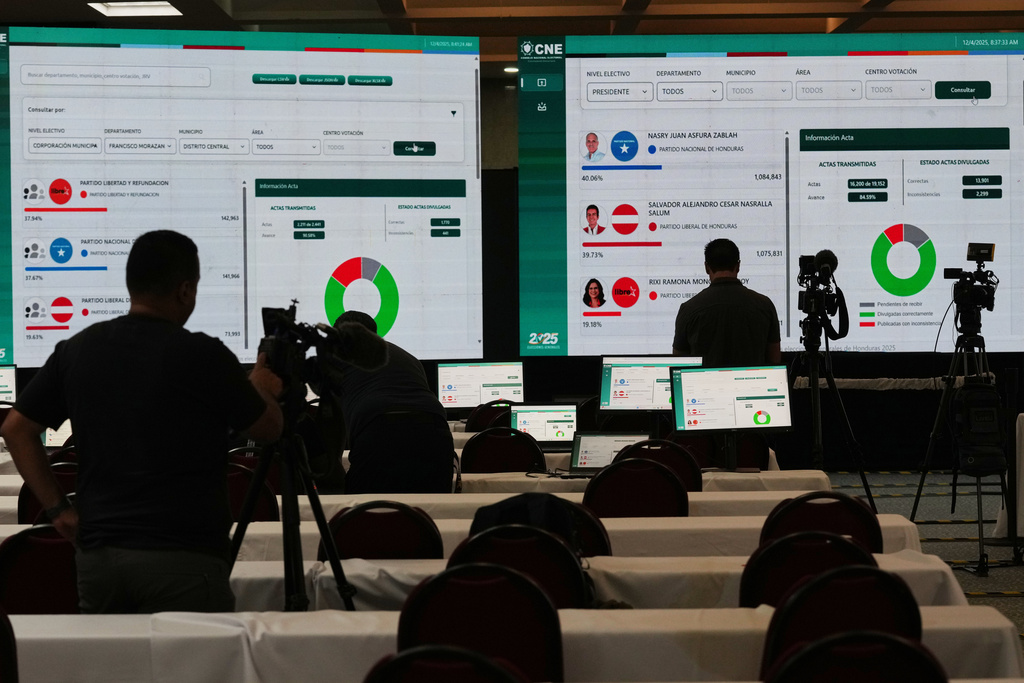 Screens show the results of the ongoing vote count of Sunday's presidential election at a National Electoral Council facility in Tegucigalpa, Honduras, Thursday, Dec. 4, 2025. (AP Photo/Moises Castillo)