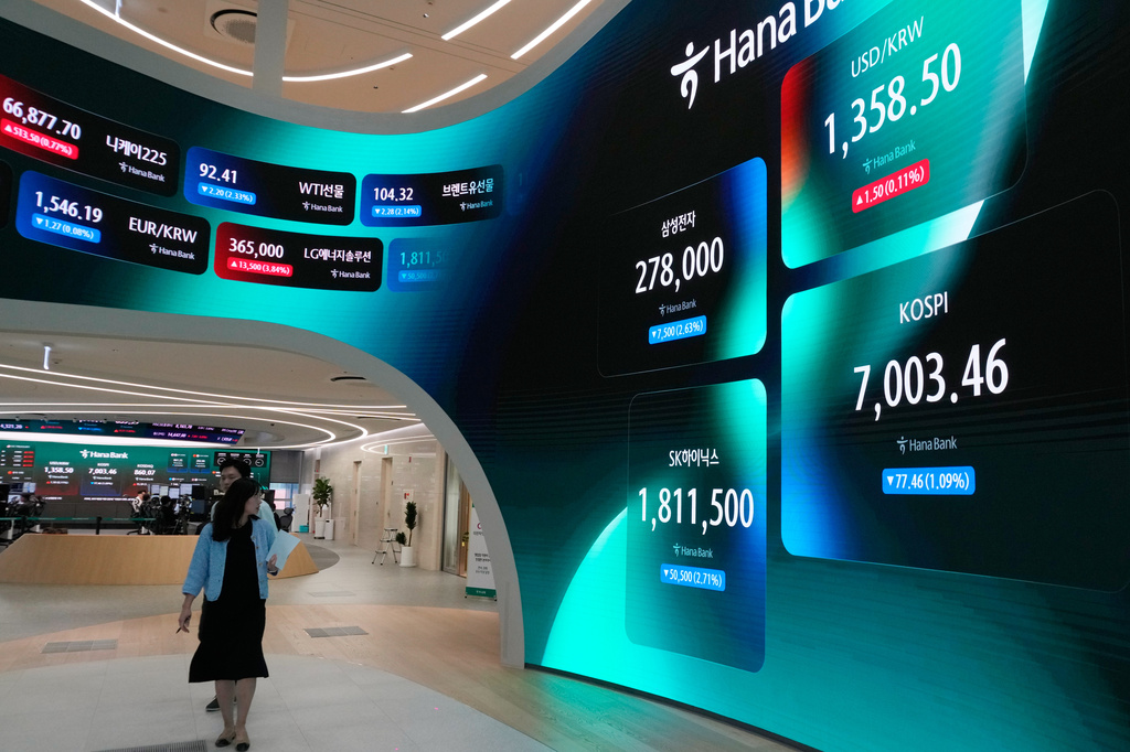 A screen, right, shows the Korea Composite Stock Price Index (KOSPI), the foreign exchange rate between U.S. Dollar and South Korean Won, SK Hynix and Samsung Electronics Co. stock prices at the foreign exchange dealing room of the Hana Bank headquarters in Seoul, South Korea, Monday, Sept. 28, 2026. (AP Photo/Ahn Young-joon)