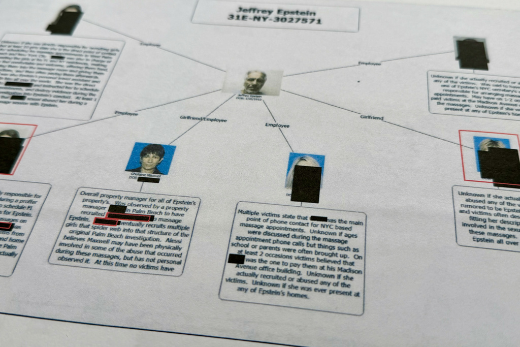 A document that was included in the U.S. Department of Justice release of the Jeffrey Epstein files, photographed Monday, Feb. 2, 2026, shows a diagram prepared by the FBI attempting to chart the network of Epstein's victims and the timeline of their alleged abuse. (AP Photo/Jon Elswick)