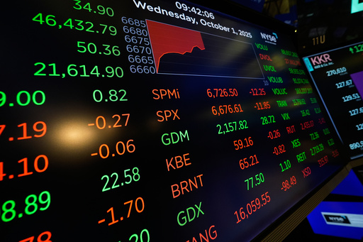 Financial information is displayed as traders work on the floor at the New York Stock Exchange in New York, Wednesday, Oct. 1, 2025. (AP Photo/Seth Wenig) Financial information is displayed as traders work on the floor at the New York Stock Exchange in New York, Wednesday, Oct. 1, 2025. (AP Photo/Seth Wenig)