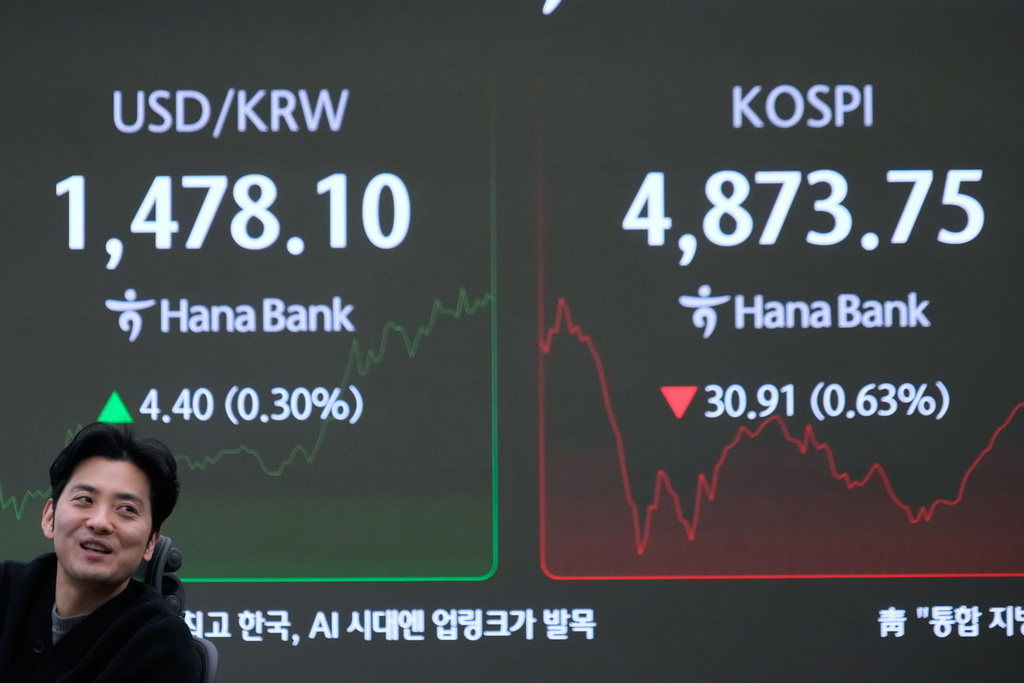 A currency trader reacts near a screen showing the Korea Composite Stock Price Index (KOSPI) and the foreign exchange rate between U.S. dollar and South Korean won, left, at the foreign exchange dealing room of the Hana Bank headquarters in Seoul, South Korea, Tuesday, Jan. 20, 2026. (AP Photo/Ahn Young-joon)