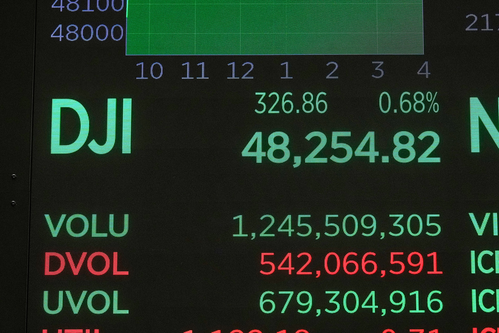 A board above the trading floor of the New York Stock Exchange displays the closing number for the Dow Jones industrial average, Wednesday, Nov. 12, 2025. (AP Photo/Richard Drew)