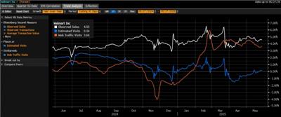 Bloomberg Nfe Bloomberg Expands Alternative Data Offering with Web Traffic Data from ...