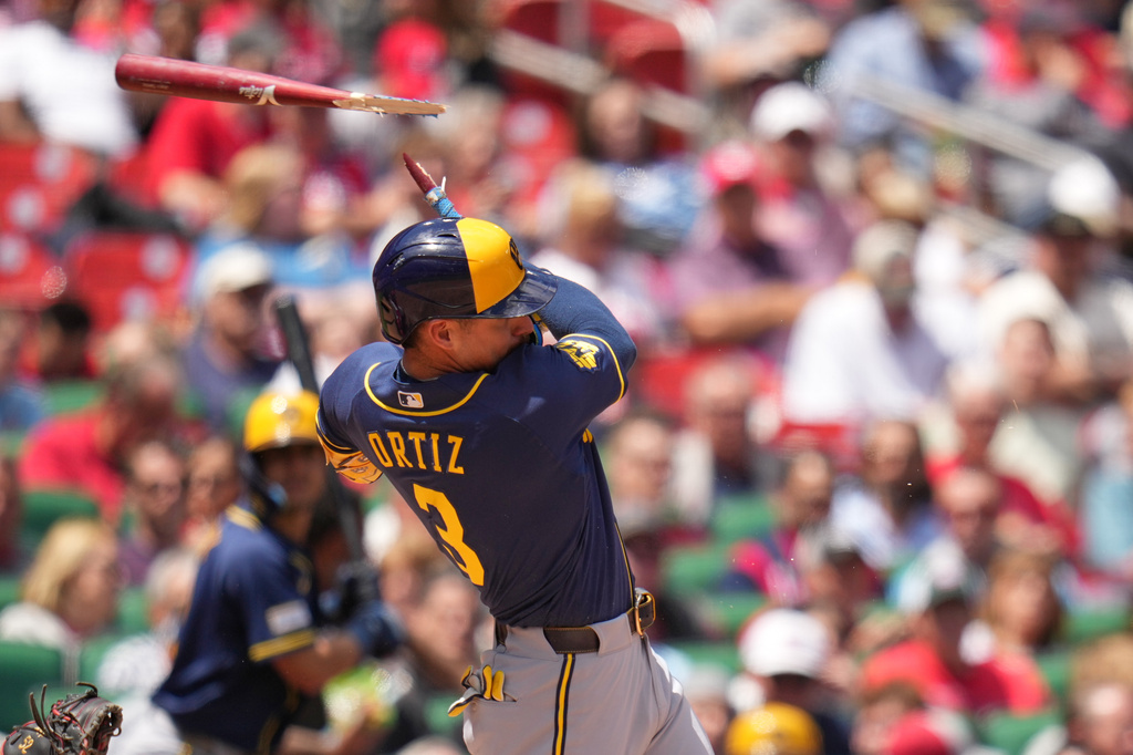 Milwaukee Brewers' Joey Ortiz breaks his bat hitting a single during the fifth inning of a baseball game against St. Louis Cardinals Wednesday, May 6, 2026, in St. Louis. (AP Photo/Jeff Roberson)